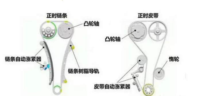 汽車張緊器的作用及原理有哪些？